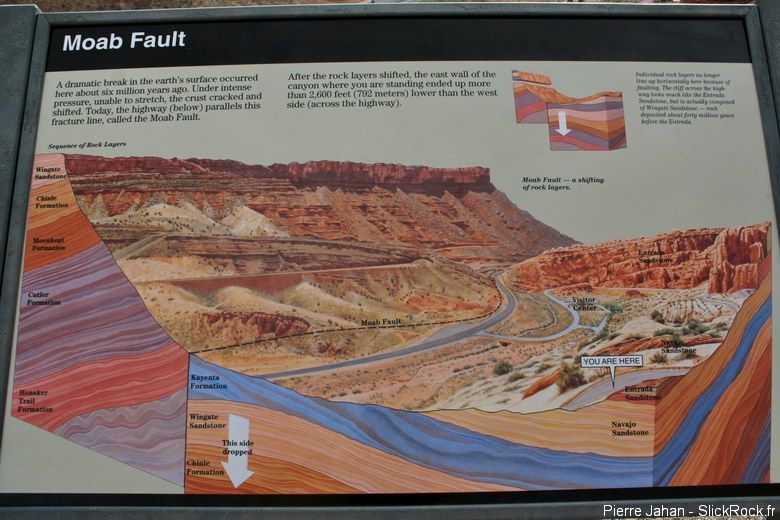 Moab fault